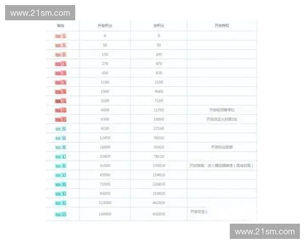 详细解析如何轻松观看海外主播实时直播全攻略